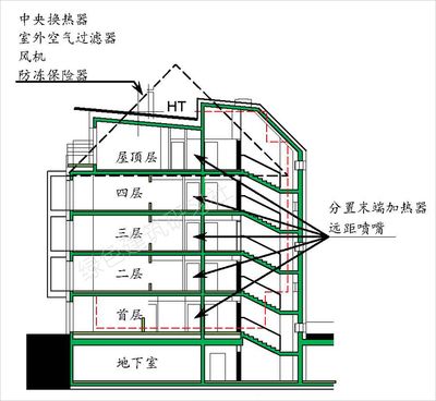 屋頂加層方案（幾種常見的屋頂加層方案）