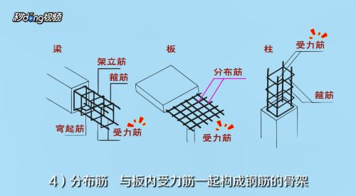 房屋鋼筋結構設計圖怎么看（如何識讀房屋鋼筋結構設計圖）