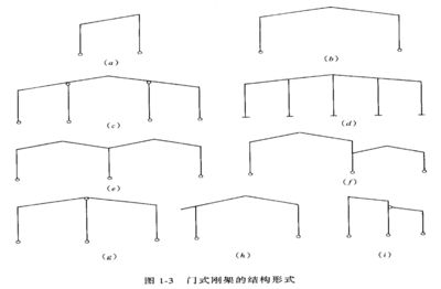 鋼結構下冊選擇題（鋼結構下冊選擇題解題技巧解析，鋼結構選擇題解題技巧）