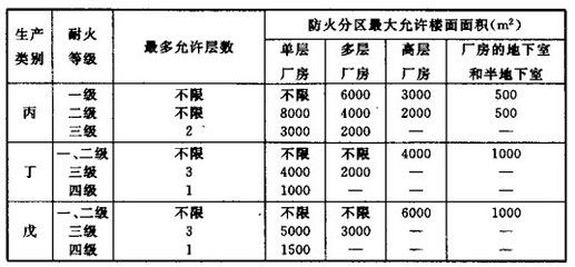 鋼構廠房技術規范（鋼構廠房技術規范是一個復雜的體系鋼結構廠房材料選擇指南）