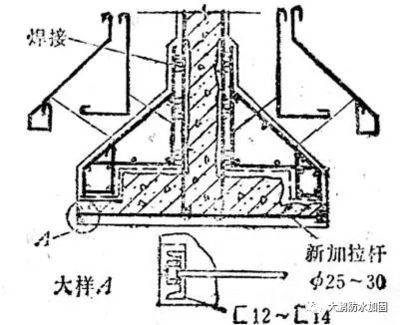 地基加固的方法有哪些？適用范圍有哪些（幾種常見的地基加固方法及其適用范圍）