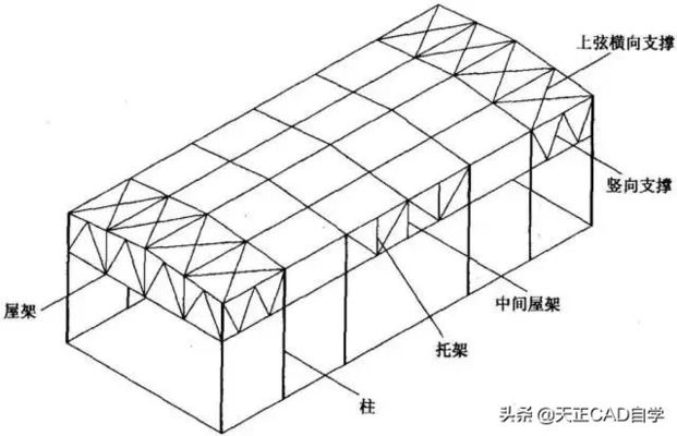 什么是鋼屋架結構詳圖？主要內容有哪些（如何閱讀鋼屋架結構詳圖）