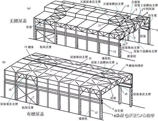 什么是鋼屋架結構詳圖？主要內容有哪些（如何閱讀鋼屋架結構詳圖）