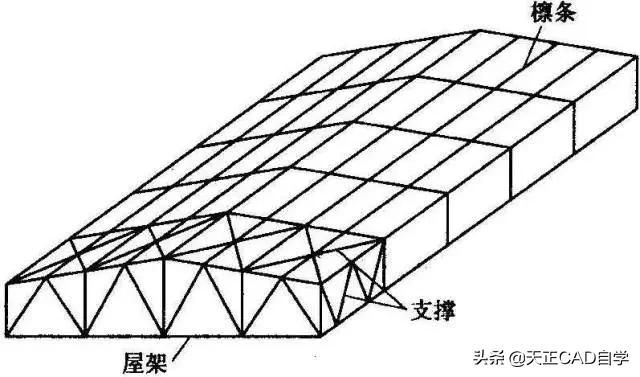 什么是鋼屋架結構詳圖？主要內容有哪些（如何閱讀鋼屋架結構詳圖）