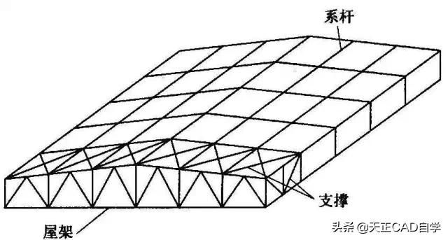 什么是鋼屋架結構詳圖？主要內容有哪些（如何閱讀鋼屋架結構詳圖）