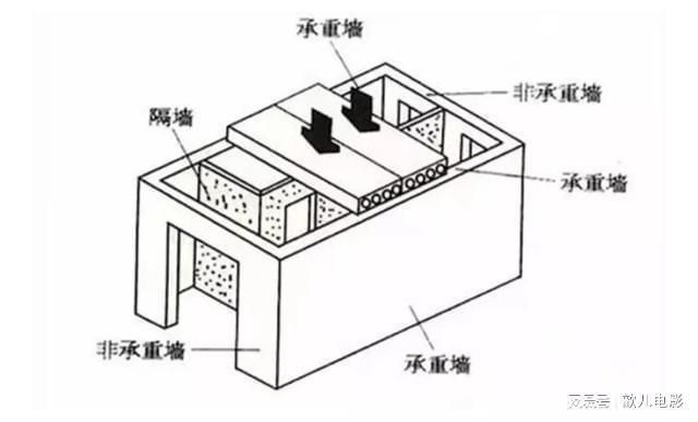 屋面增加荷載1000噸對結構（屋面增加荷載1000噸會對結構產生影響）