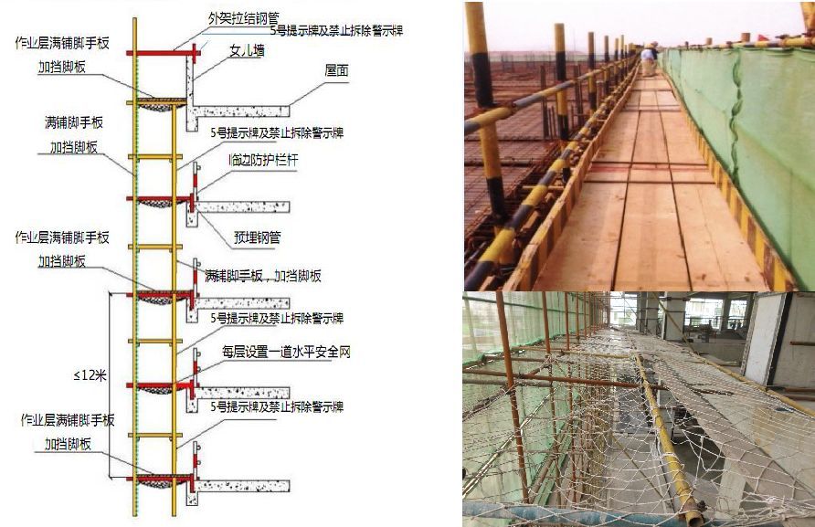 屋面加固注意安全措施內容包括（屋面加固安全措施）