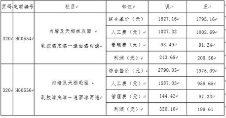 房屋加固利潤有多少（房屋加固市場競爭現狀,房屋加固技術發展趨勢趨勢）