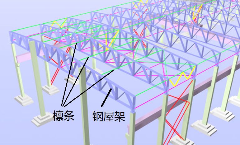 鋼結構廠房屋架長度計算公式