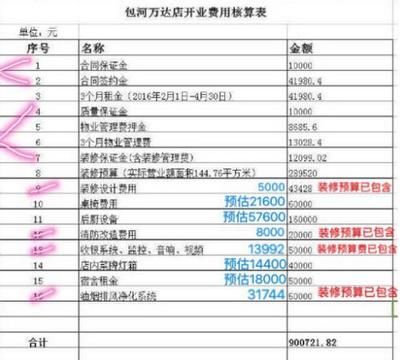 房屋改造設計費用標準表