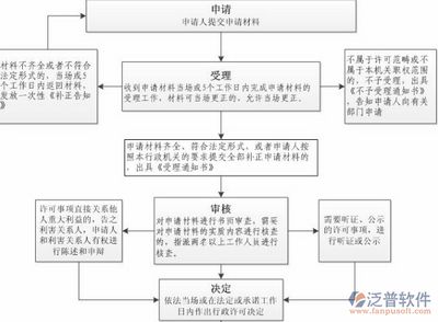 檔案室建設申請（檔案室建設審批流程,檔案室消防安全措施推薦）