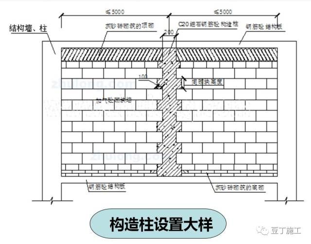 砌塊混凝土墻結構圖