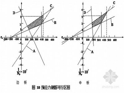 現澆空心板梁圖片