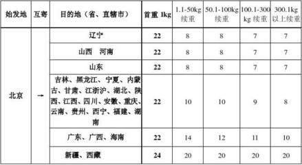 北京土地基準價格表