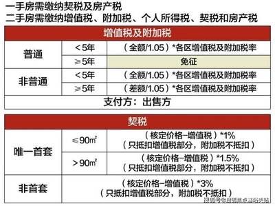 北京房屋增值及附加稅稅率（北京二手房交易流程詳解）