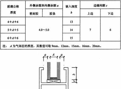 空心樓板設計規范標準