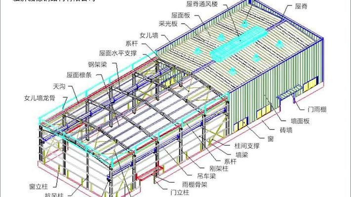 鋼結構廠房是什么樣的（鋼結構廠房的主要特點）