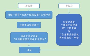 房屋改建手續流程圖（房屋改建手續流程）