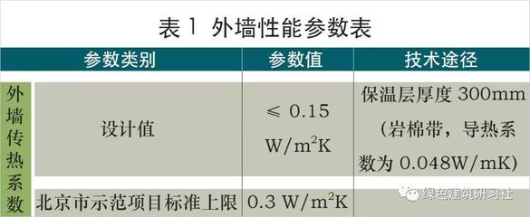 北京樓板厚度一般是多少（北京樓板厚度與荷載關系解析樓板厚度與荷載關系解析）