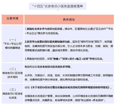 北京老舊小區改造政策解讀（北京市老舊小區改造工作取得顯著成效）