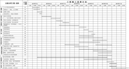 鋼結構廠房施工進度計劃