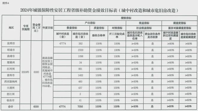 北京危舊房改造（北京危舊房改造最新進展）