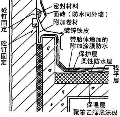 屋面防水附加層做法圖片