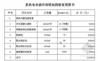 注漿加固工程量