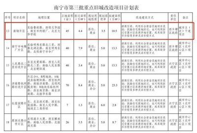 北京市危舊房屋改建新政策出臺（北京危舊住宅樓拆除重建技術導引）