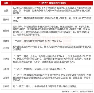 北京關于老舊小區改造新政策的文件（北京市關于老舊小區改造的新政策）