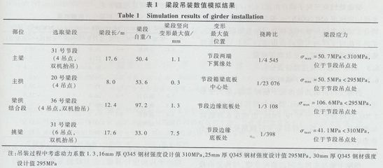 鋼結構的選用原則