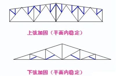 農村老房子用鋼結構加固多少錢一平方（農村老房子用鋼結構加固的費用受多種因素影響）