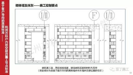 墻體加固施工工藝要求（墻體加固工程質量檢測的流程，）