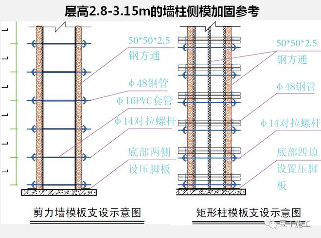 墻體加固施工工藝要求（墻體加固工程質量檢測的流程，）