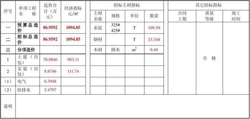 磚混結構包工包料每平米報價單