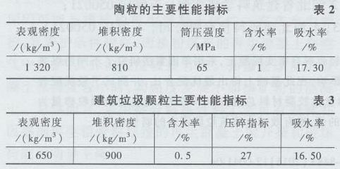 7.5輕骨料混凝土配比（lc7.5輕骨料混凝土強度提升方法）