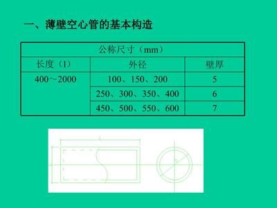 現澆空心樓板的構造圖（現澆空心樓板的構造圖包括以下幾個方面的詳細內容）