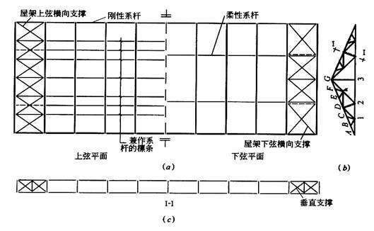 鋼結構解答題（鋼結構抗震設計）