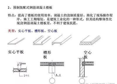 空心樓板澆筑方法視頻講解（空心樓板施工常見問題解析空心樓板澆筑技巧分享）