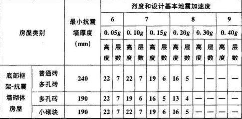 磚混結構造價明細表（磚混結構的造價明細表）