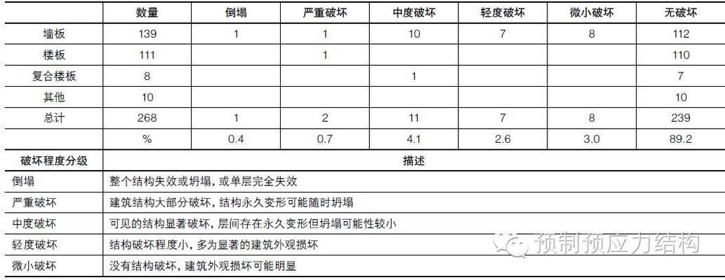 空心樓板的作用是什么呢（空心樓板在地震頻發區的應用案例）