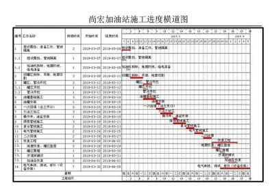 加油站施工計劃表