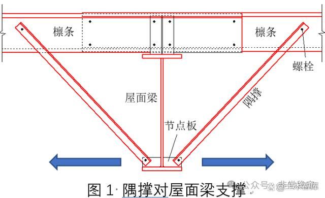 屋面梁和梁的區別