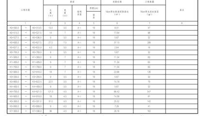 混凝土路面修補套什么定額