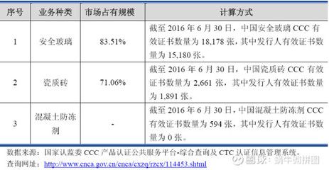 生產混凝土外加劑需要什么資質