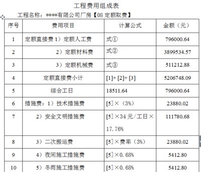 2020年鋼結構定額預算多少錢一噸（2020年鋼結構定額預算價格大概在多少？）