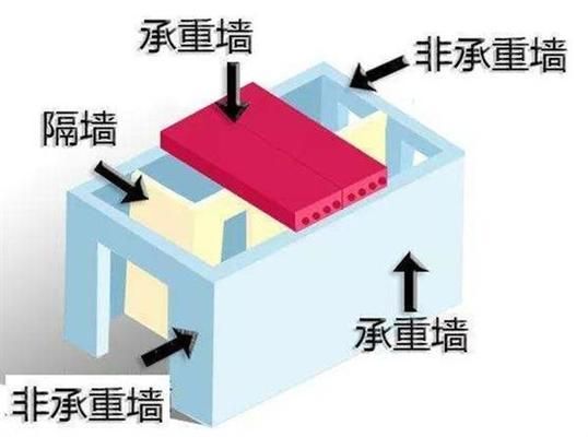 承重墻等級（承重墻抗震性能評估方法：混凝土強度等級選擇依據）