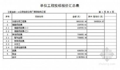 鋼結構廠房安裝光伏板人工費多少