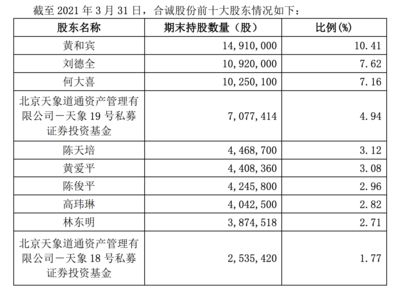 北京能做加固設計的公司有哪些公司名稱（北京加固設計公司）