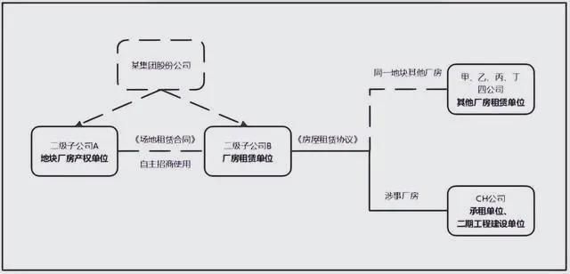 承重墻改造審批流程圖（承重墻改造審批流程）